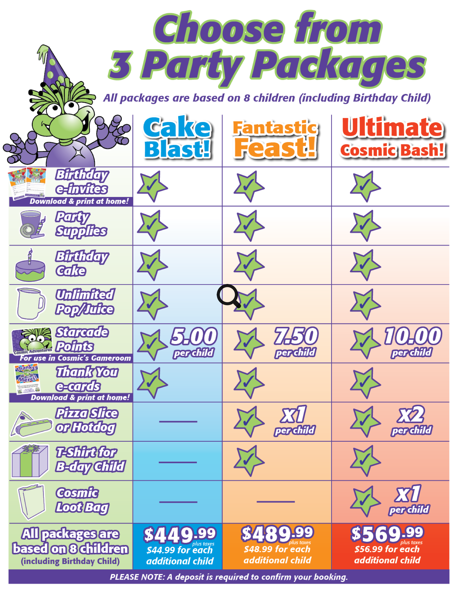 Cosmic Adventures Party Package Chart