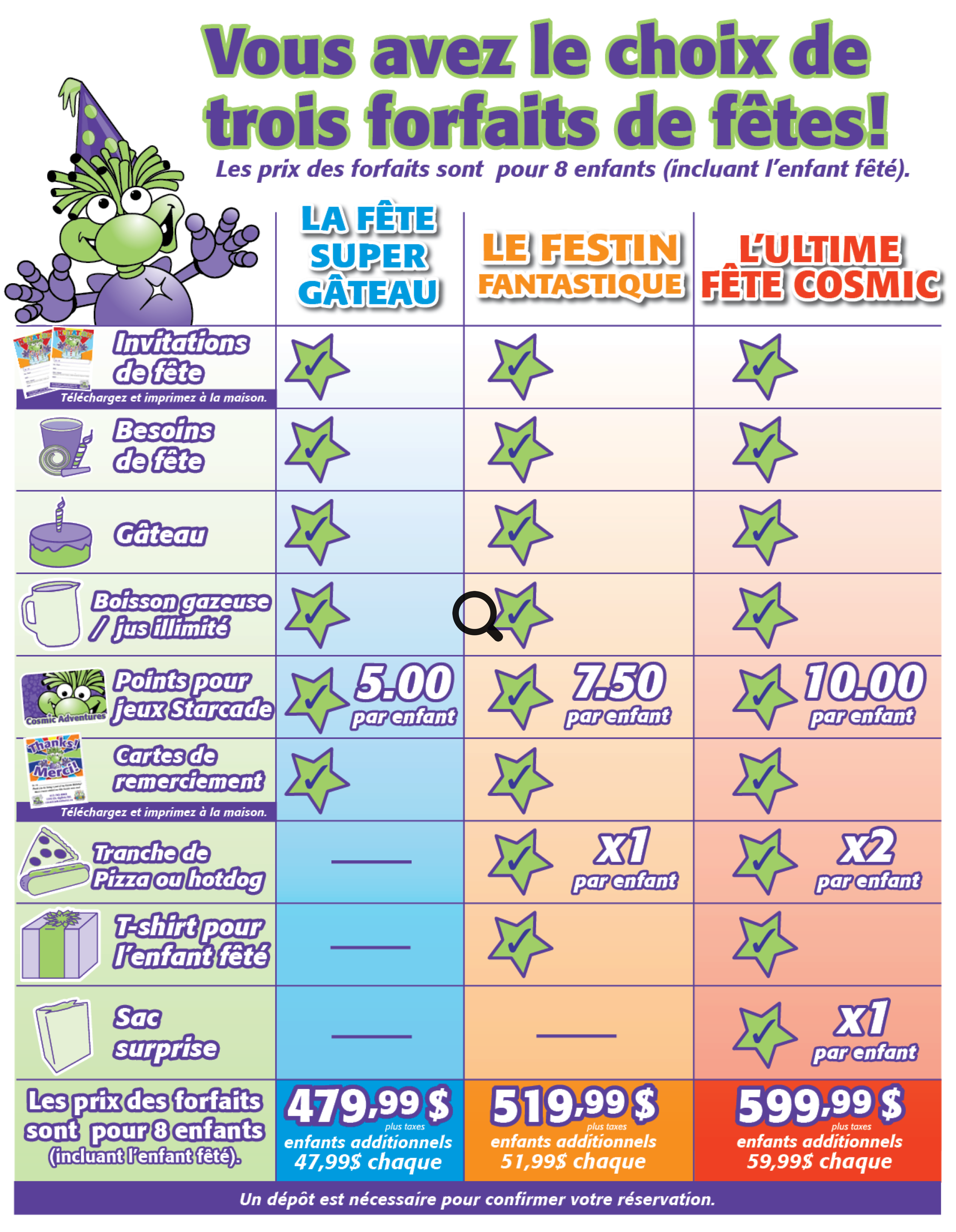 Cosmic Adventures Party Package Chart