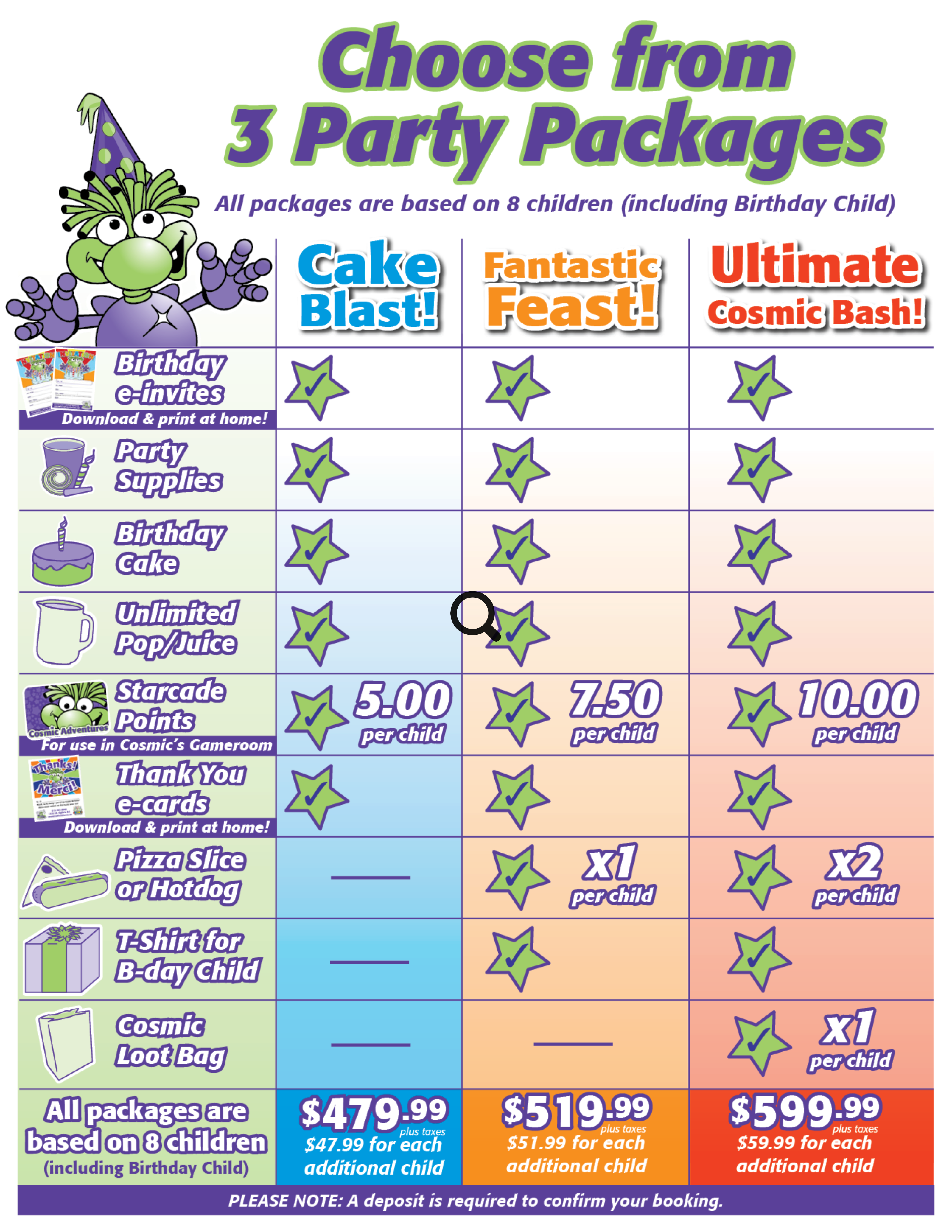 Cosmic Adventures Party Package Chart